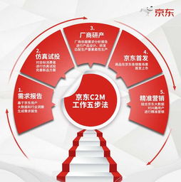 產(chǎn)業(yè)互聯(lián)網(wǎng) 賦能實體經(jīng)濟高質(zhì)量發(fā)展的數(shù)字引擎